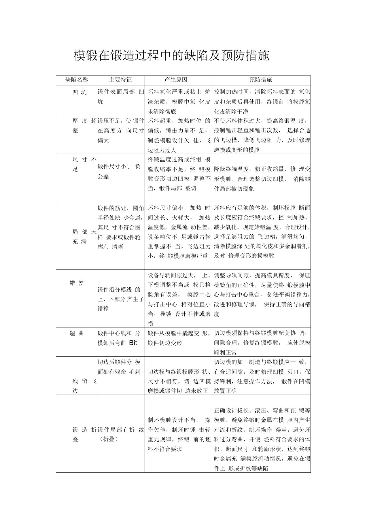 模锻在锻造过程中的缺陷及预防措施