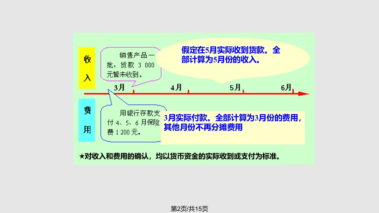 补充说明会计基础