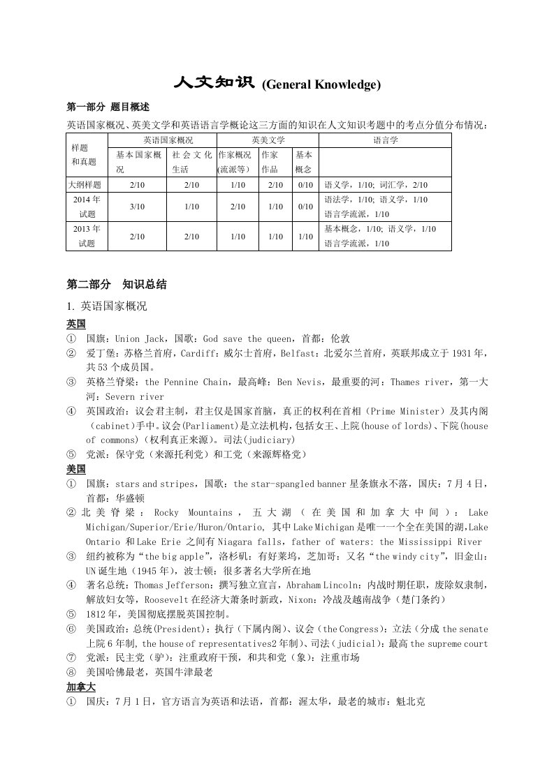 英语八级应试指导-人文知识