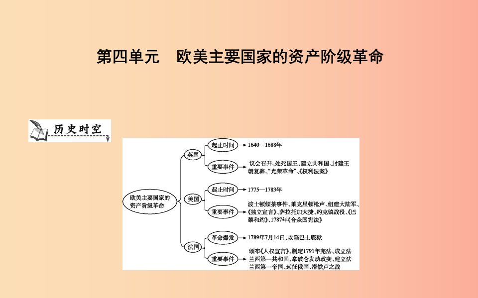 九年级历史上册《第四单元