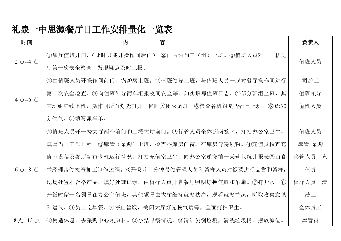 食堂当日惯例任务一览表