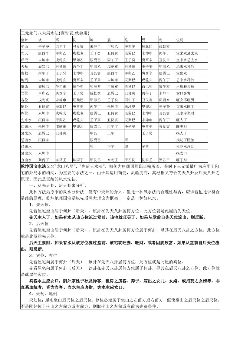 三元龙门八大局水法