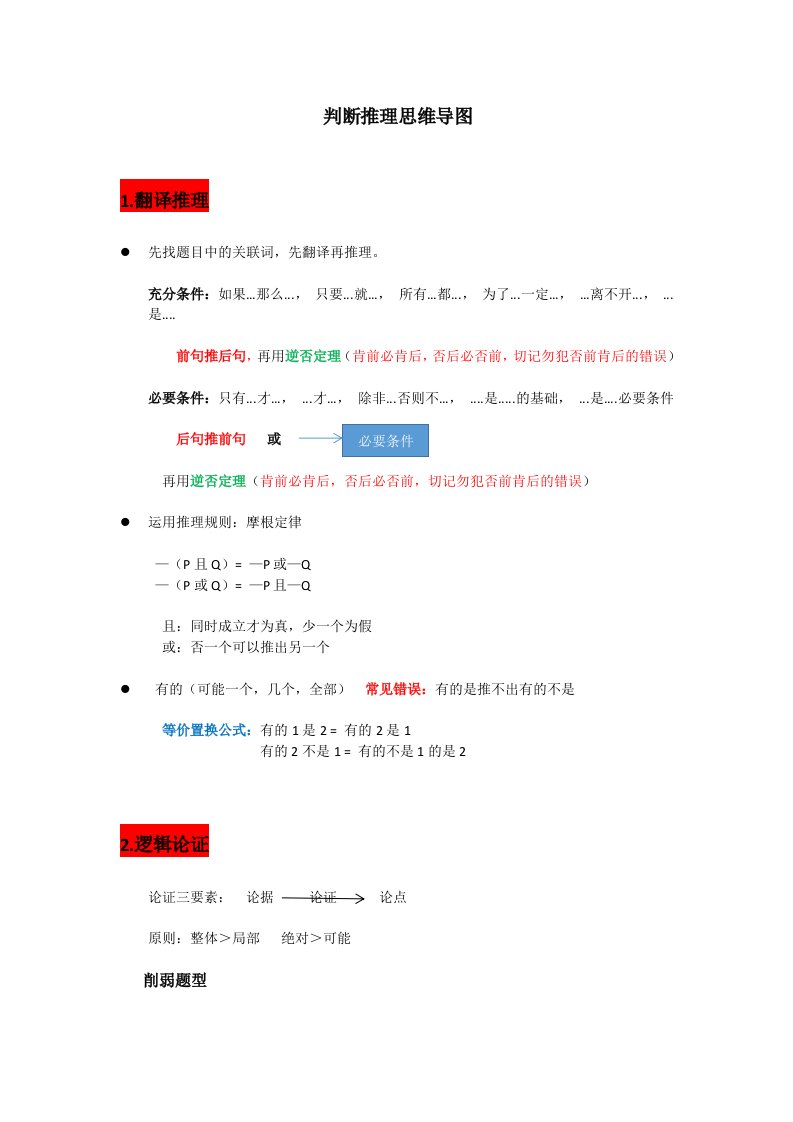 判断推理思维导图