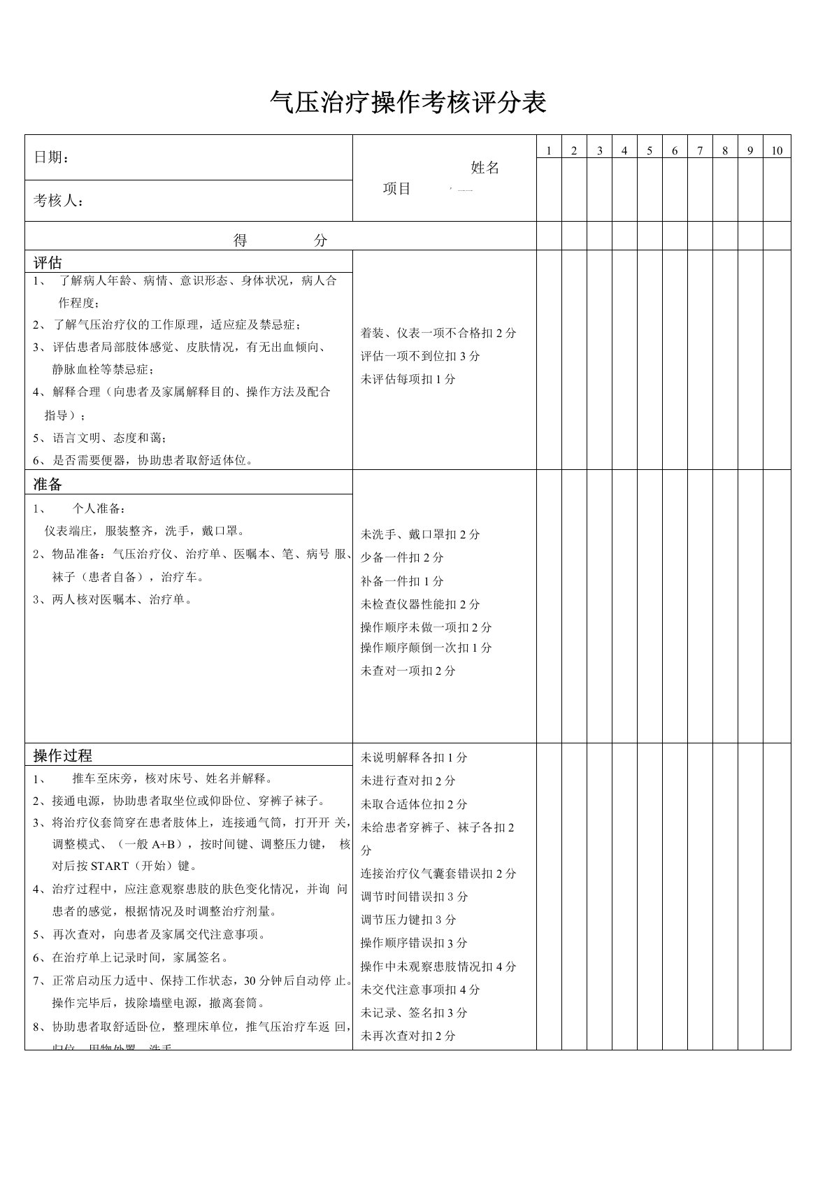 气压治疗仪操作考核评分表