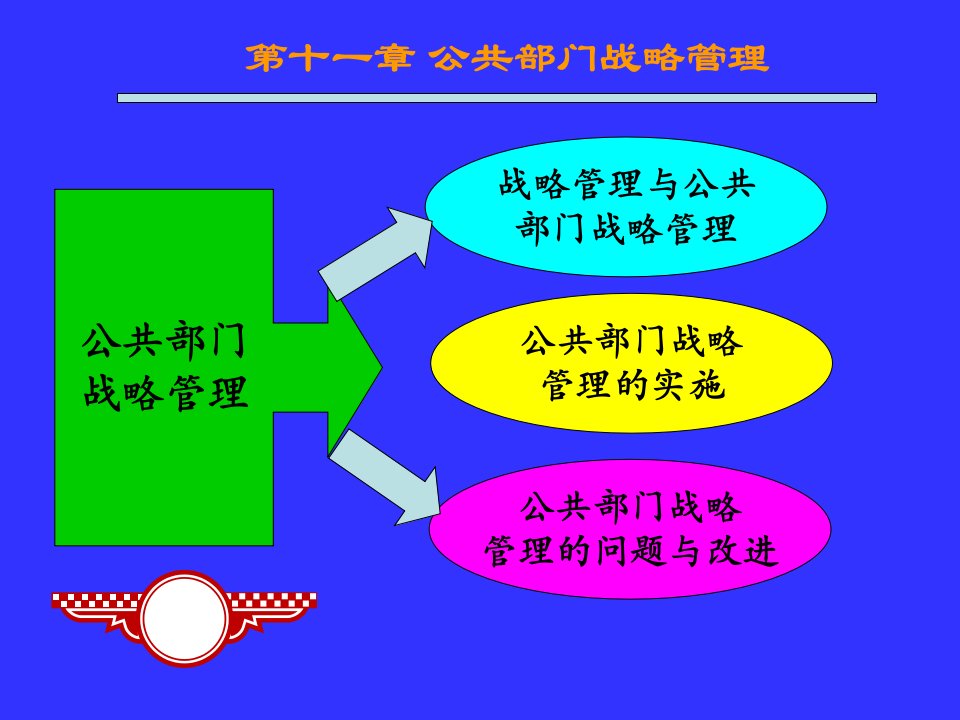 最新第十一章公共部门战略管理幻灯片1