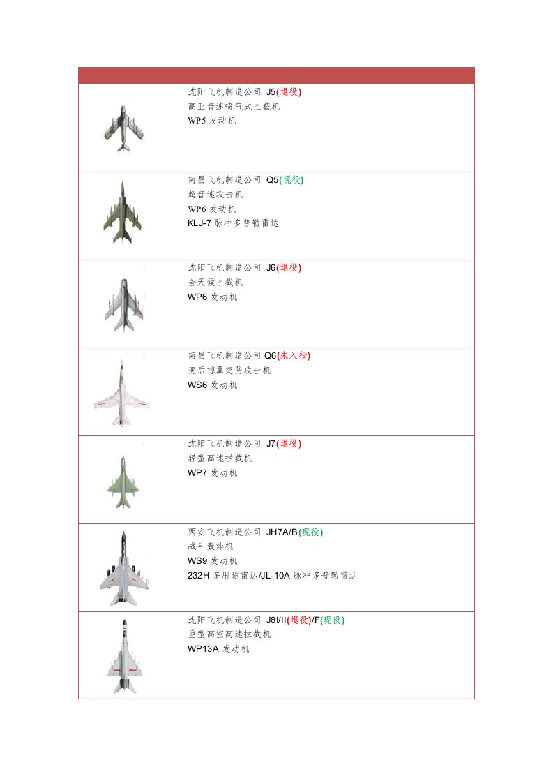 中国所有歼系列战斗机小百科图集