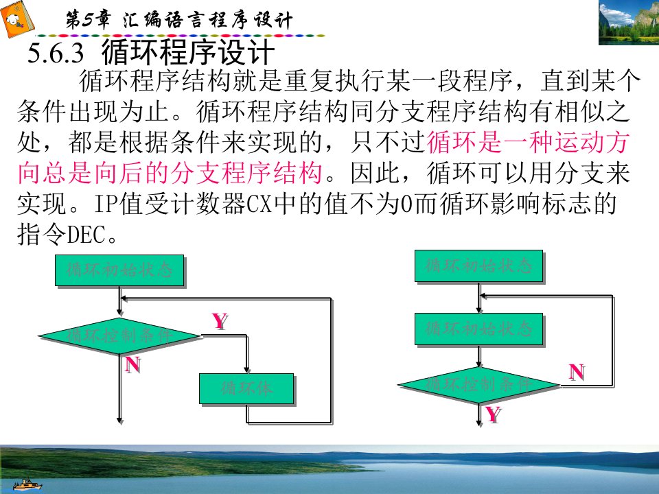 8086汇编语言循环程序设计