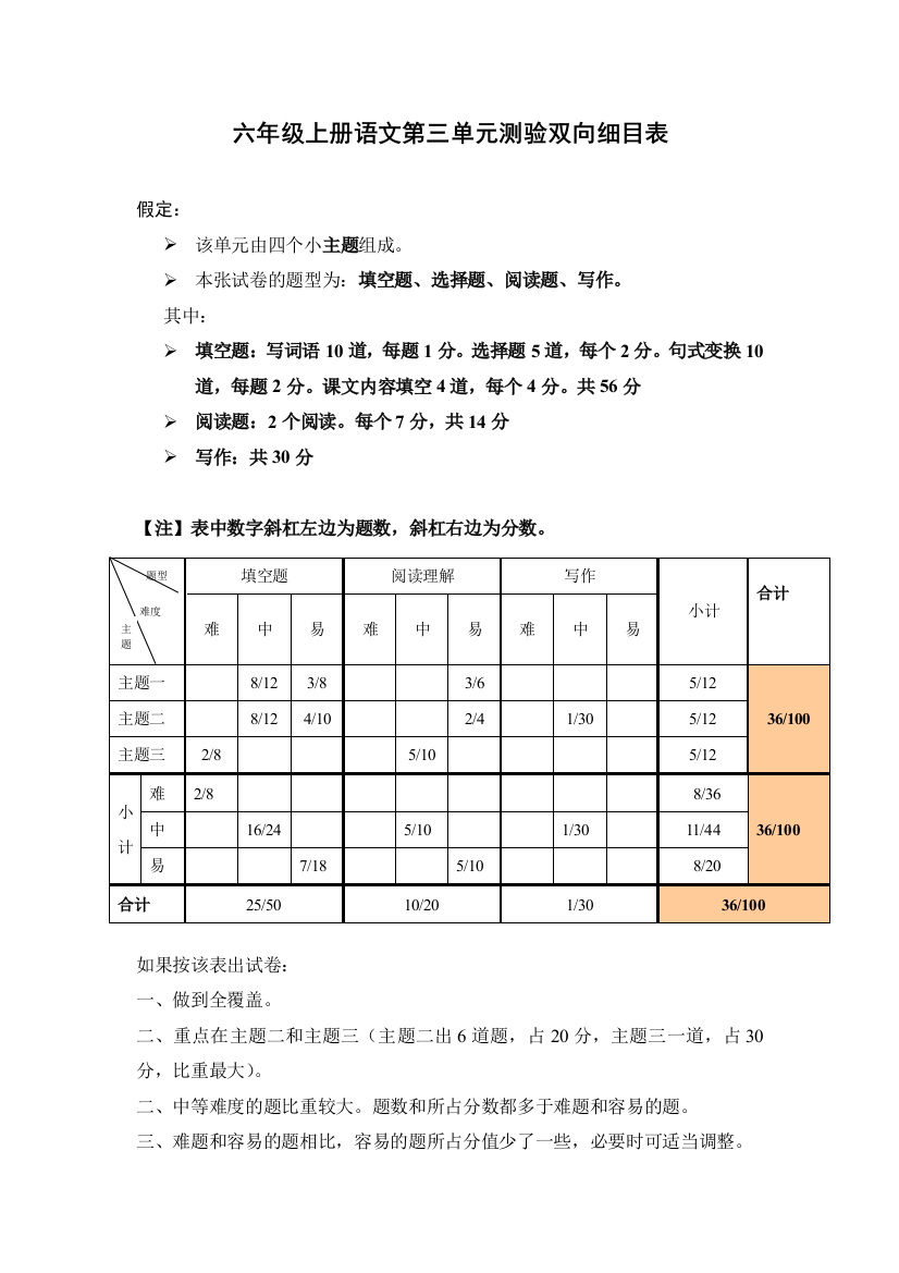 六年级上册语文第二单元测验双向细目表