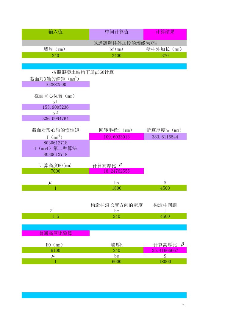 带壁柱墙高厚比验算