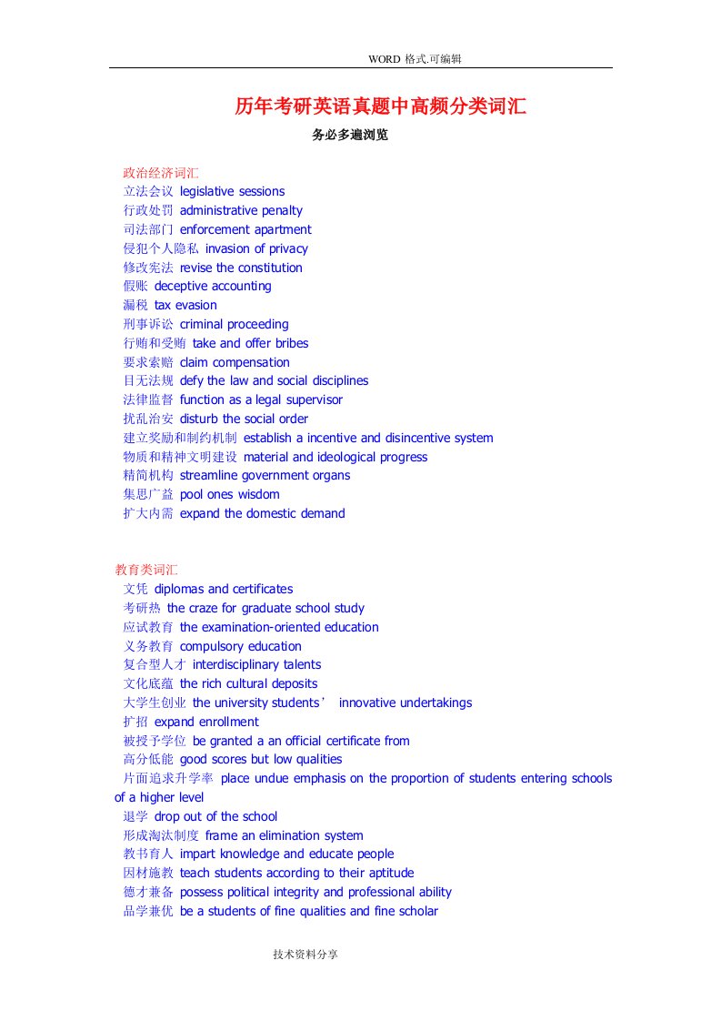 历年考研英语真题中高频分类词汇