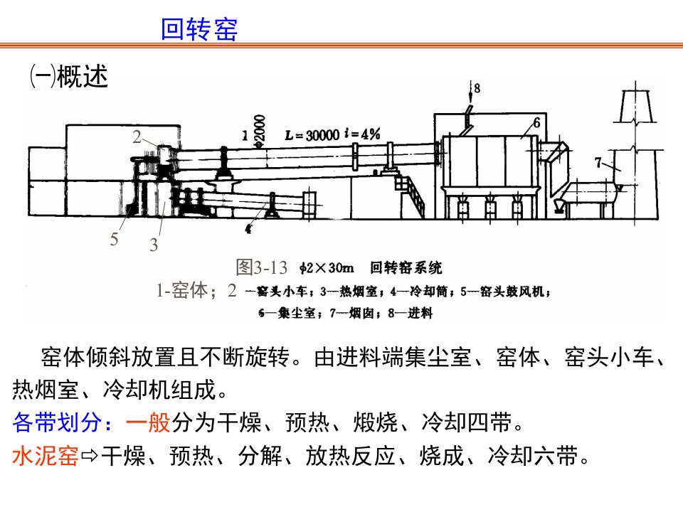 回转窑介绍