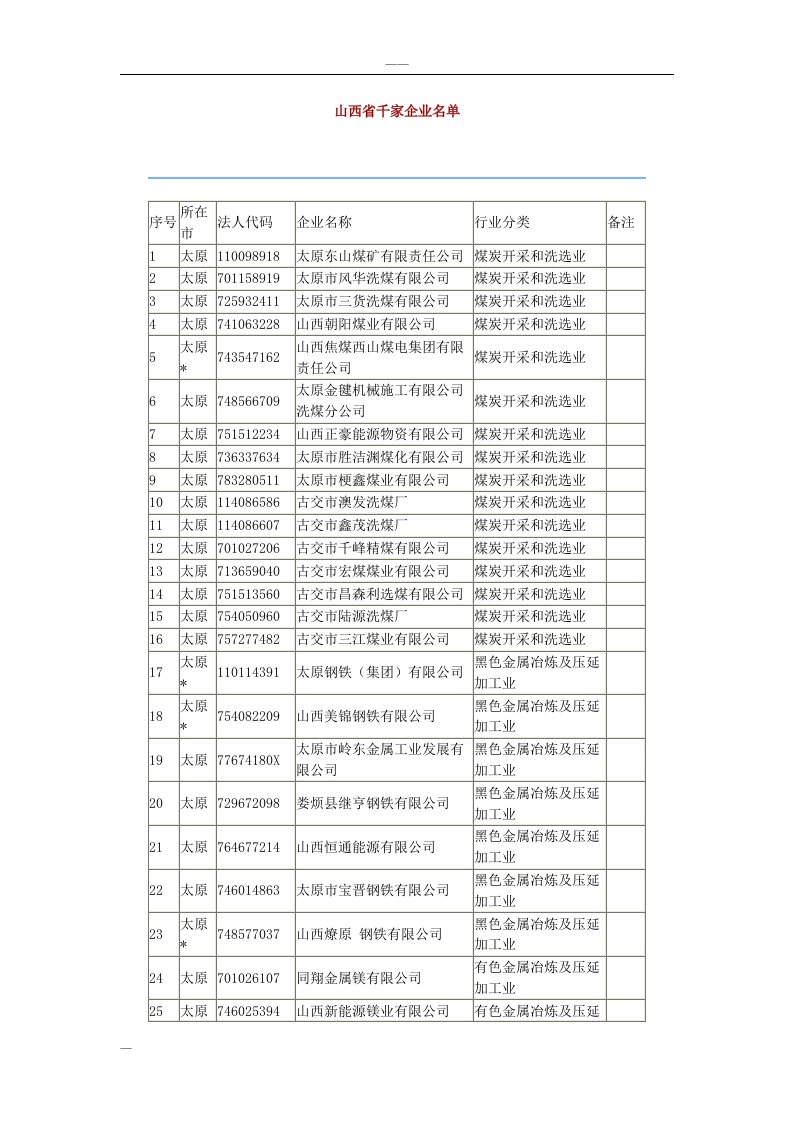 山西省千家企业名单