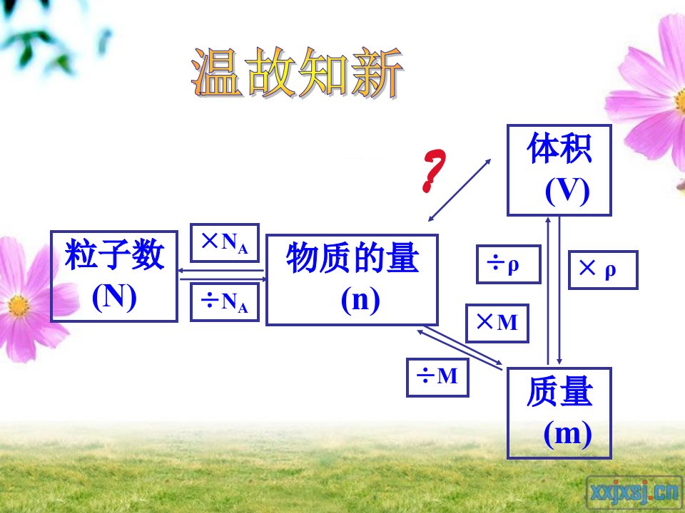 苏教版物质的聚集状态