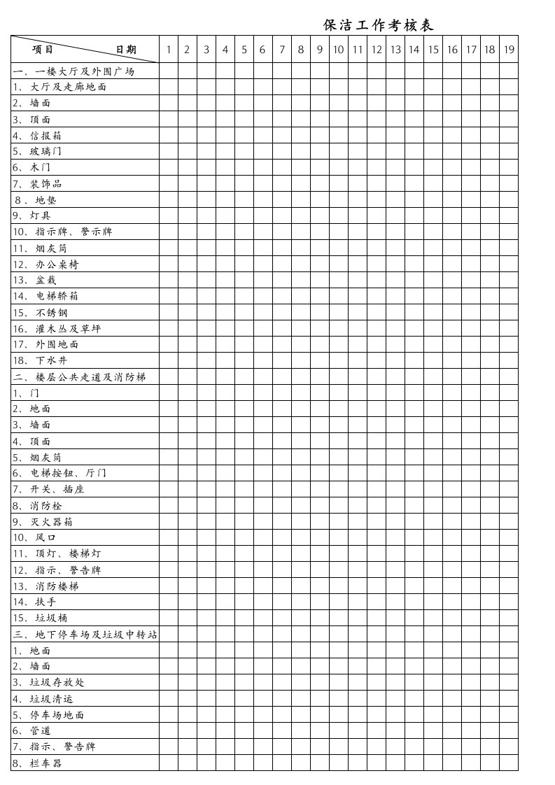 保洁工作考核工作表