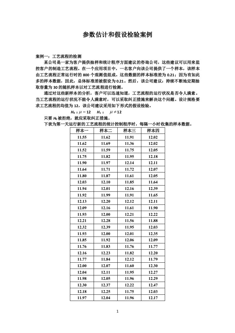 参数估计和假设检验案例