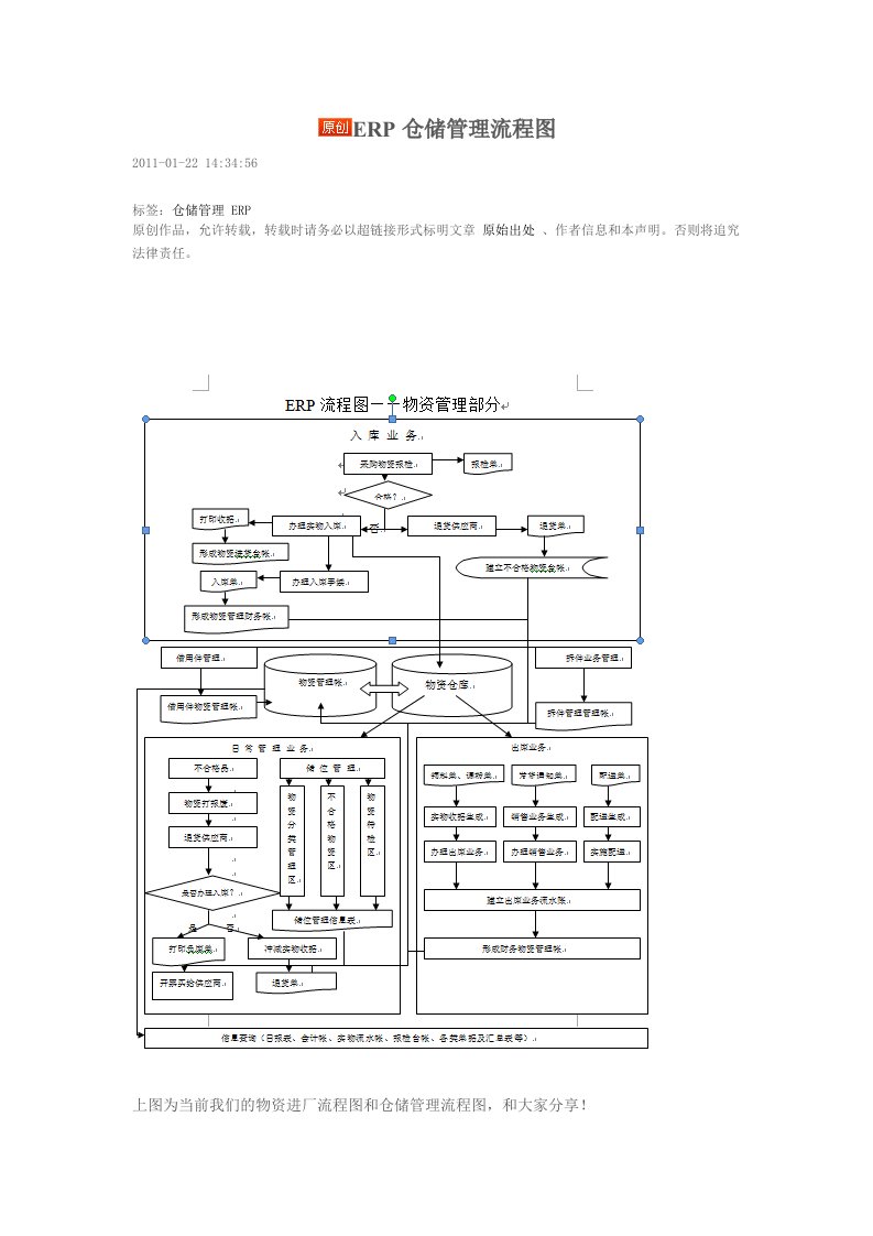 ERP仓储管理流程图