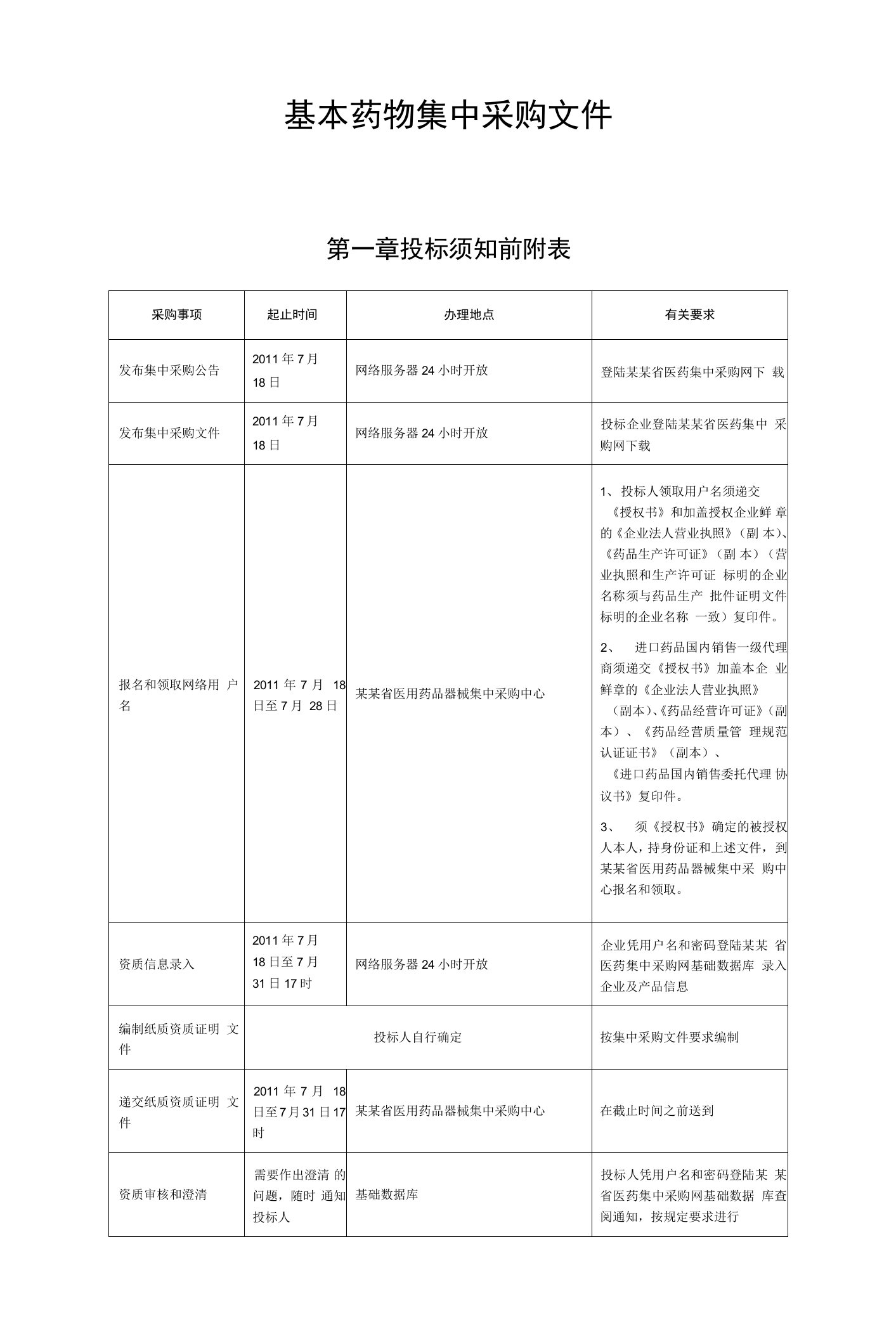 基本药物集中采购文件