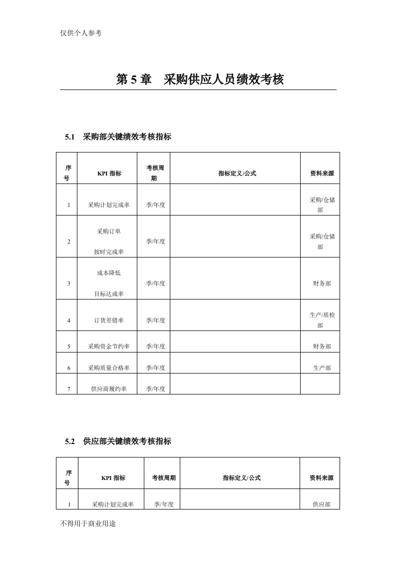 采购部KPI考核指标