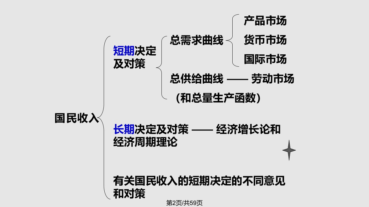 经济学国民收入核算杨