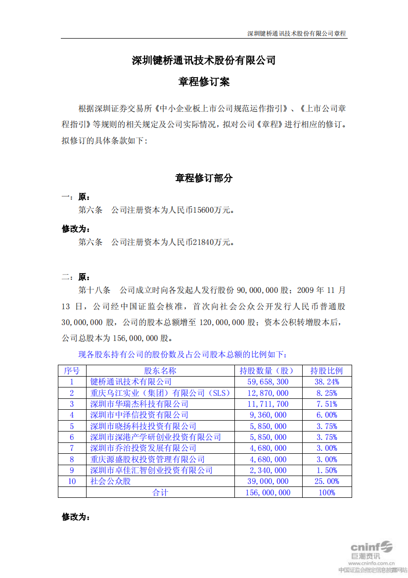 键桥通讯：章程修订案