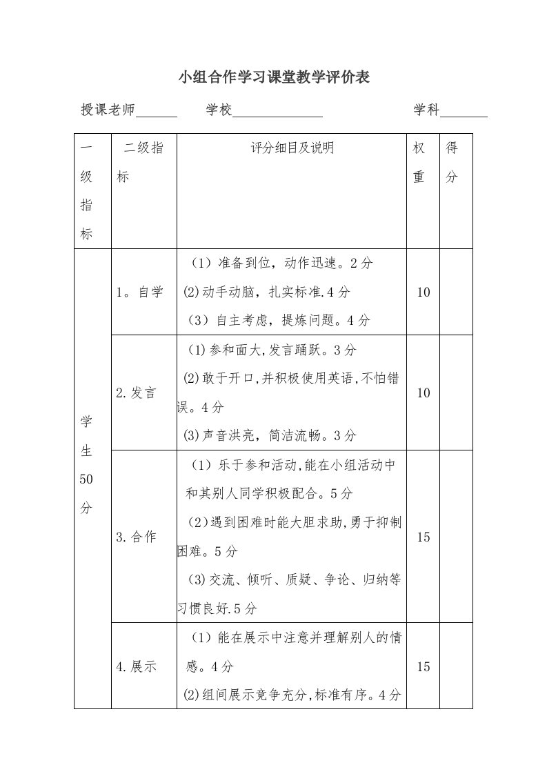 小组合作学习课堂教学评价量表