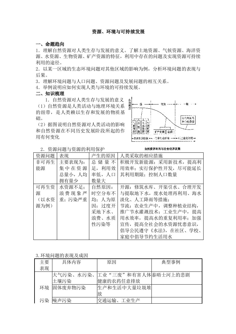 高中地理资源、环境与可持续发展