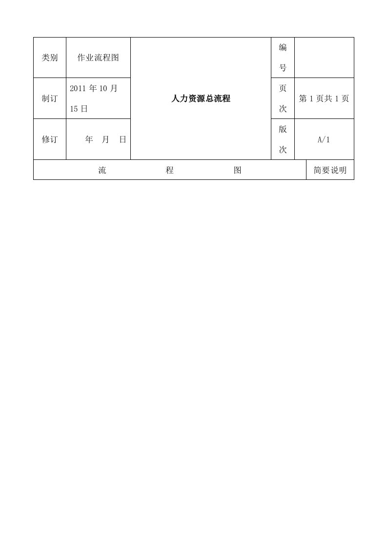 人力资源工作流程图