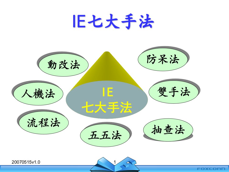 IE七大手法的讲义课件