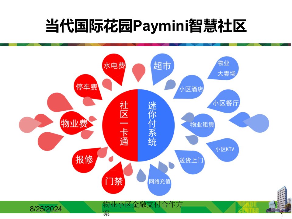 2021年度物业小区金融支付合作方案讲义