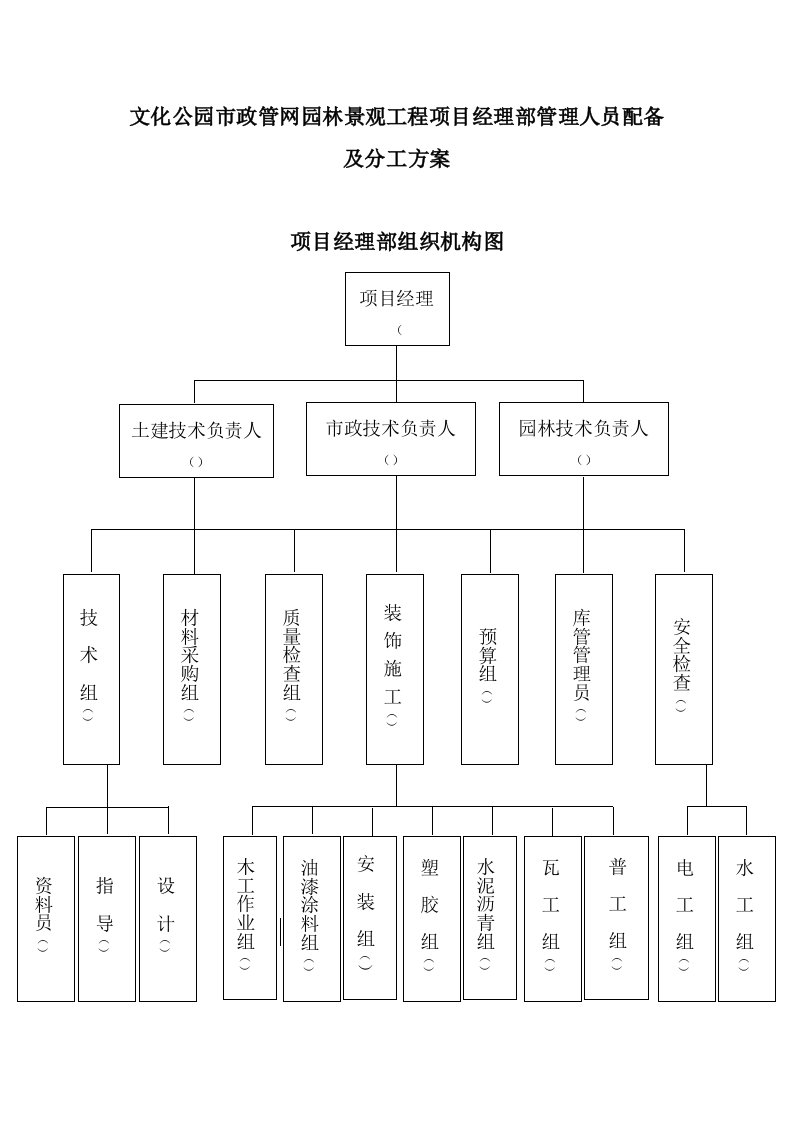 文化公园市政管网园林景观工程项目经理部管理人员配备及分工方案