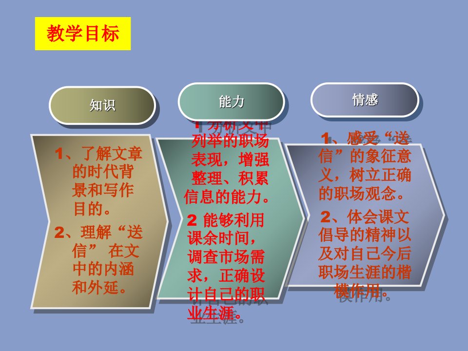 致加西亚的信PPT讲座