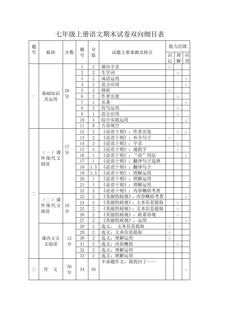 七年级上册语文期末试卷双向细目表