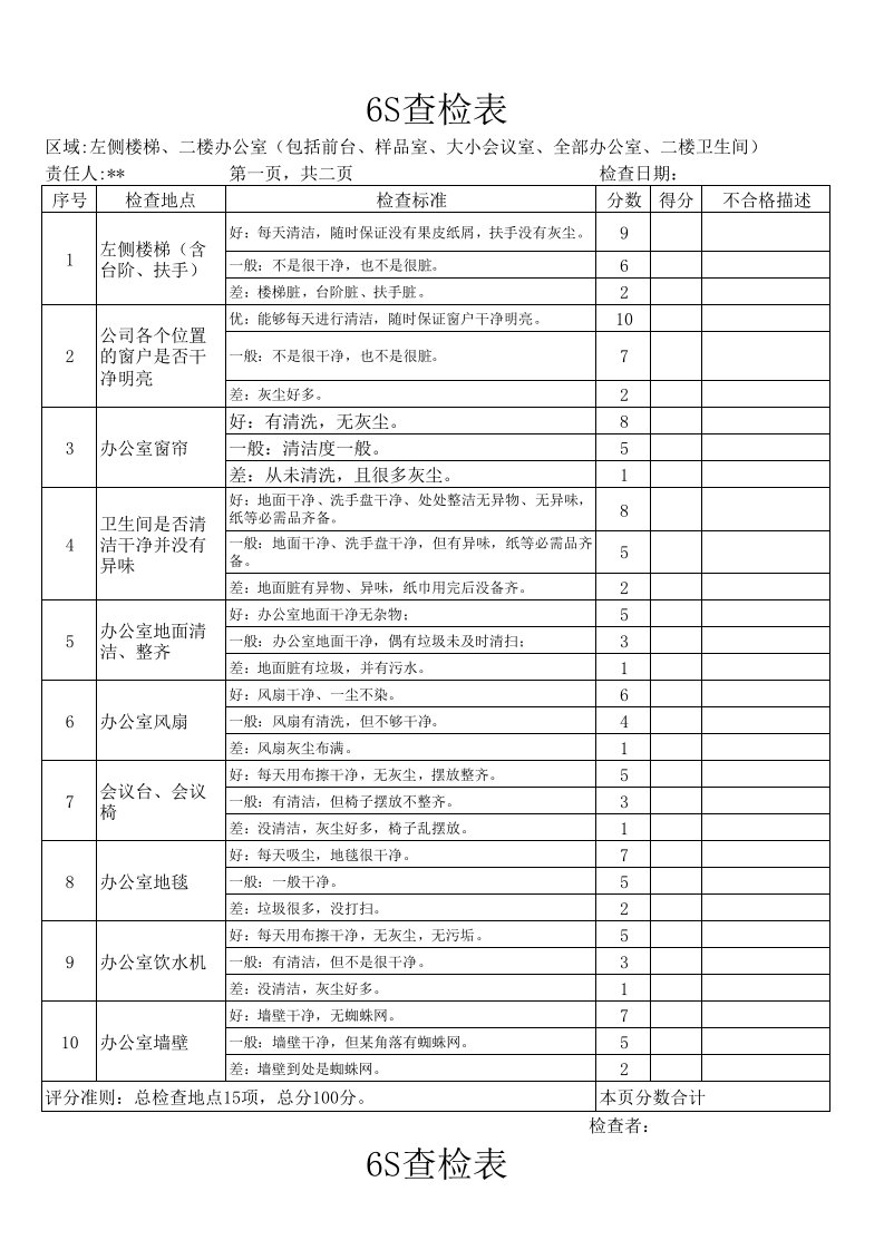 最新6S管理检查表