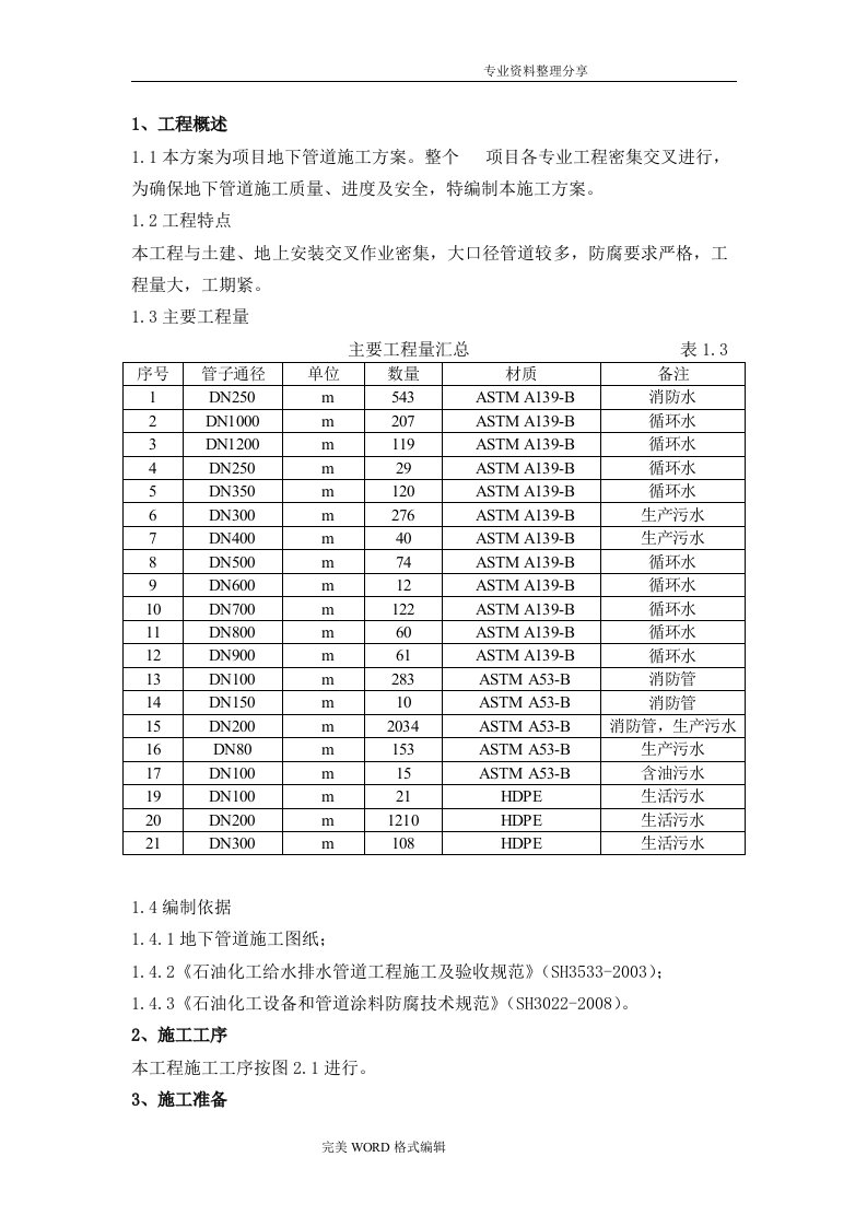 地下管道施工组织方案