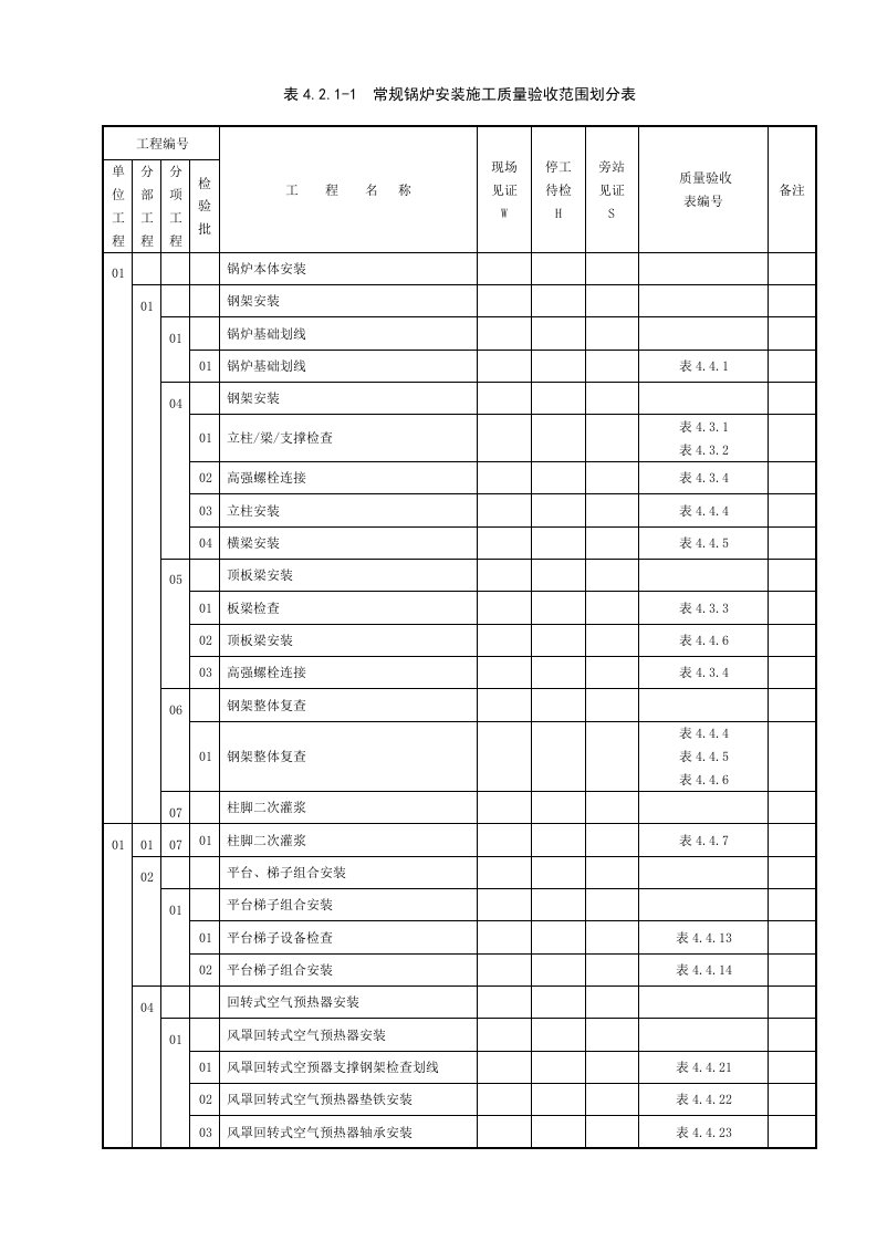 常规锅炉安装施工质量验收范围划分表1