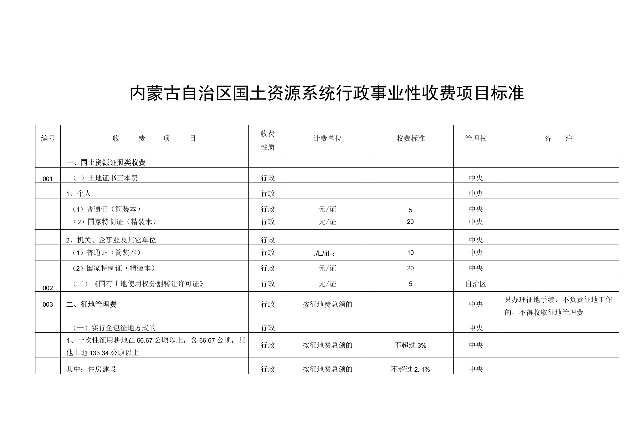 内蒙古自治区国土资源系统行政事业性收费项目标准