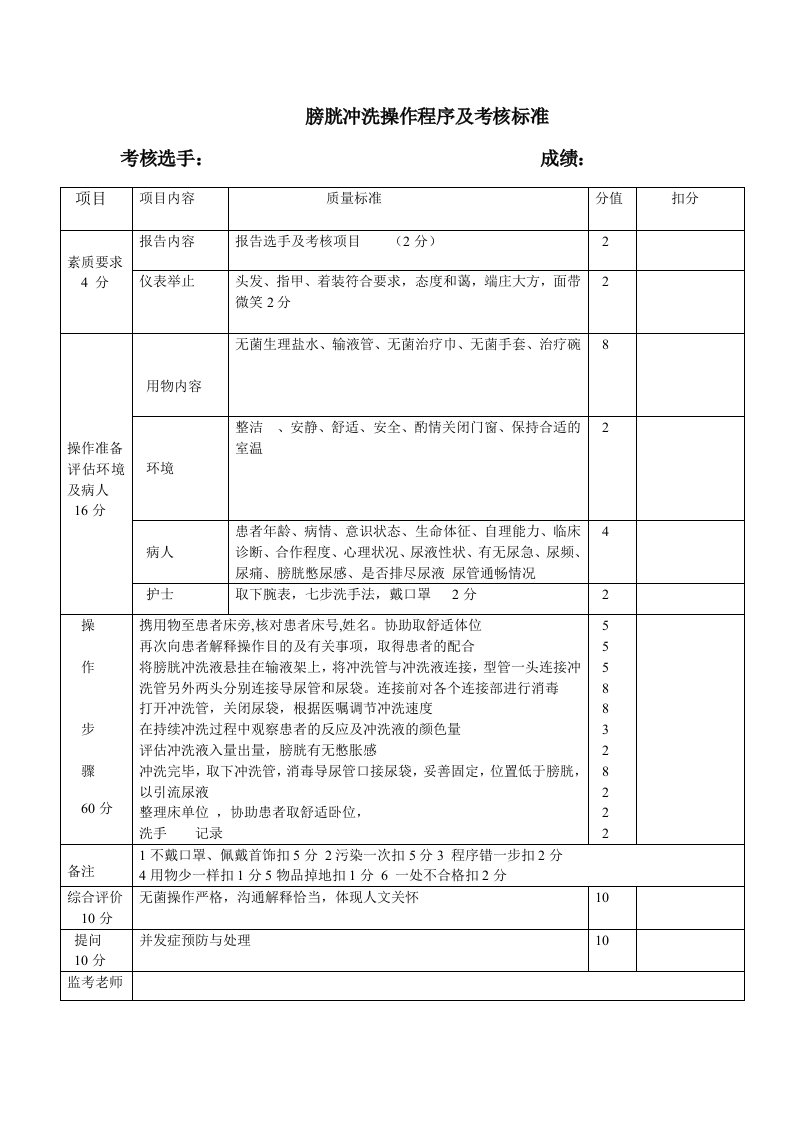 膀胱冲洗操作程序及考核标准