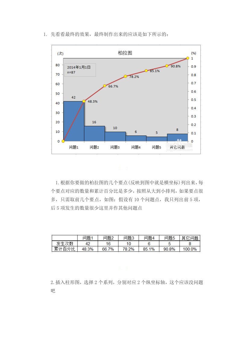 柏拉图的绘制方法