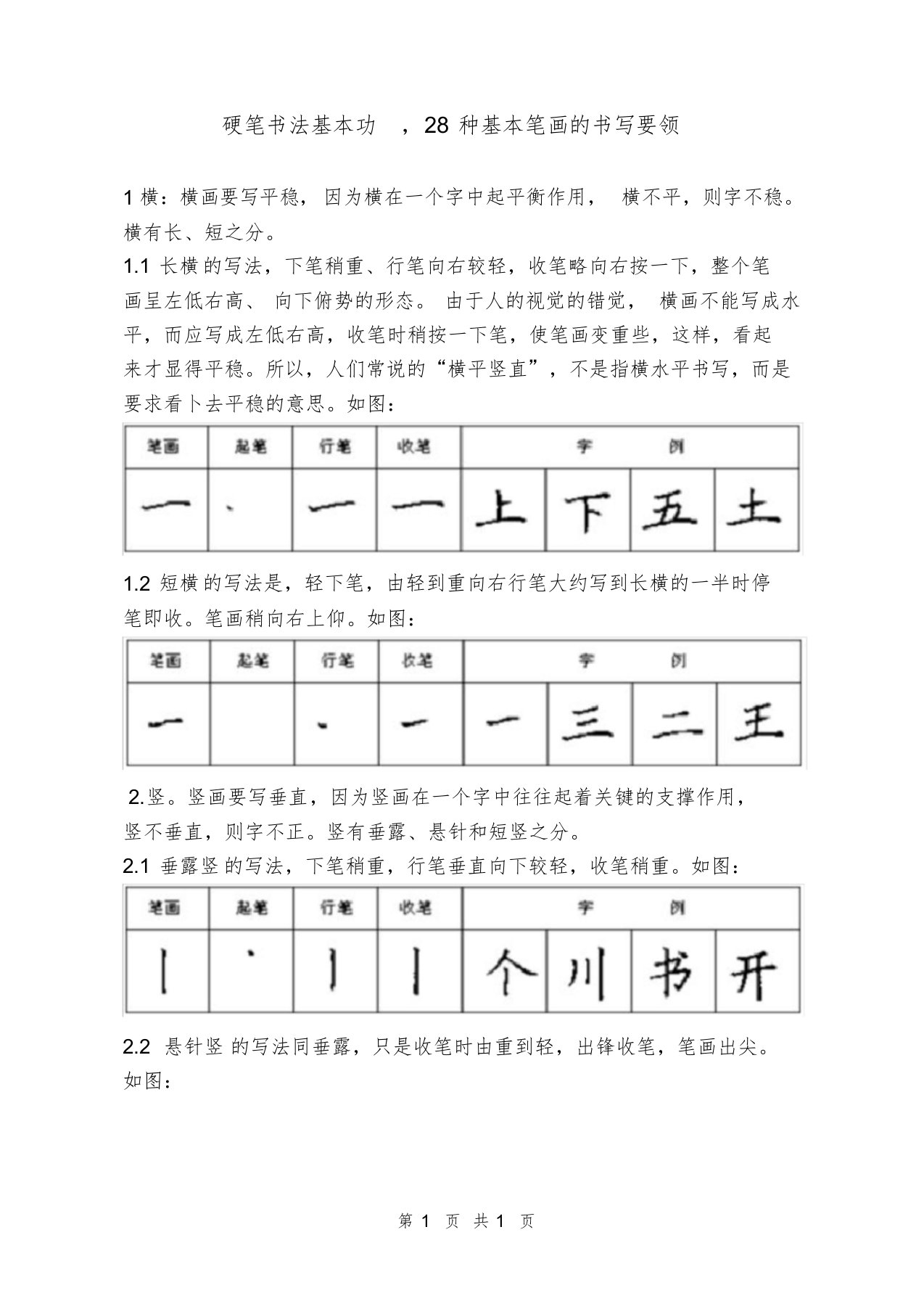 硬笔书法基本功,28种基本笔画的书写要领课件