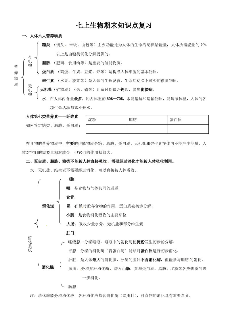 七下生物期末复习知识点