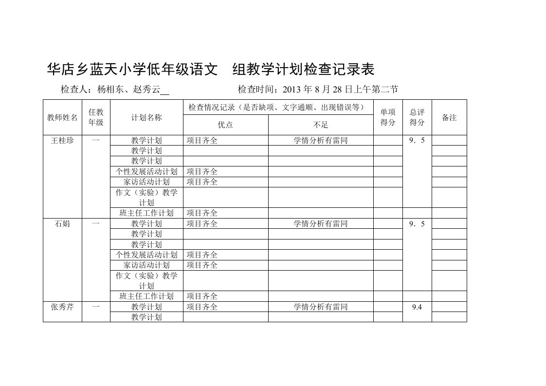 教学计划检查记录表