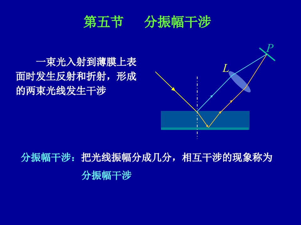 第五节分振幅干涉-大学物理电子教案