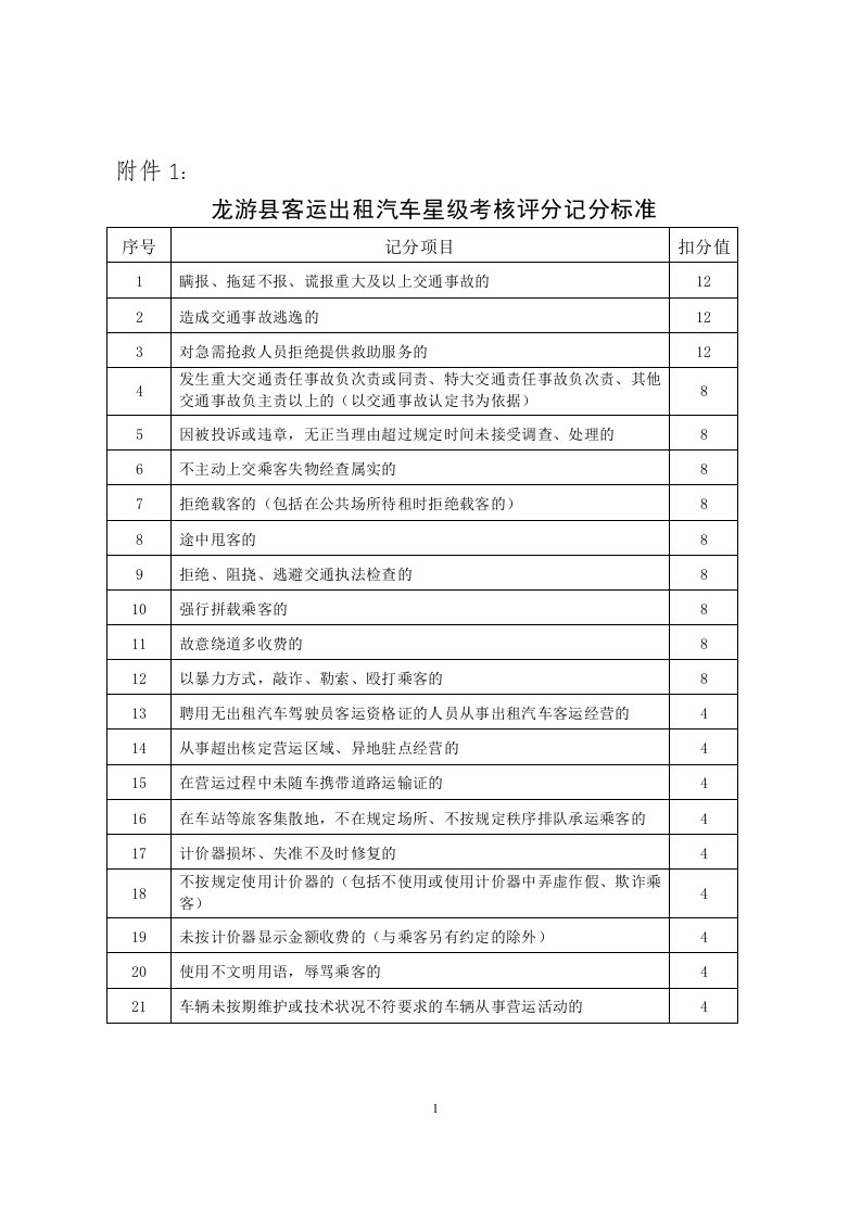 龙游县客运出租汽车星级考核评分记分标准