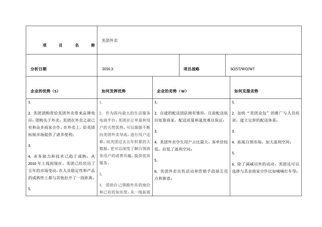 美团外卖的SWOT分析