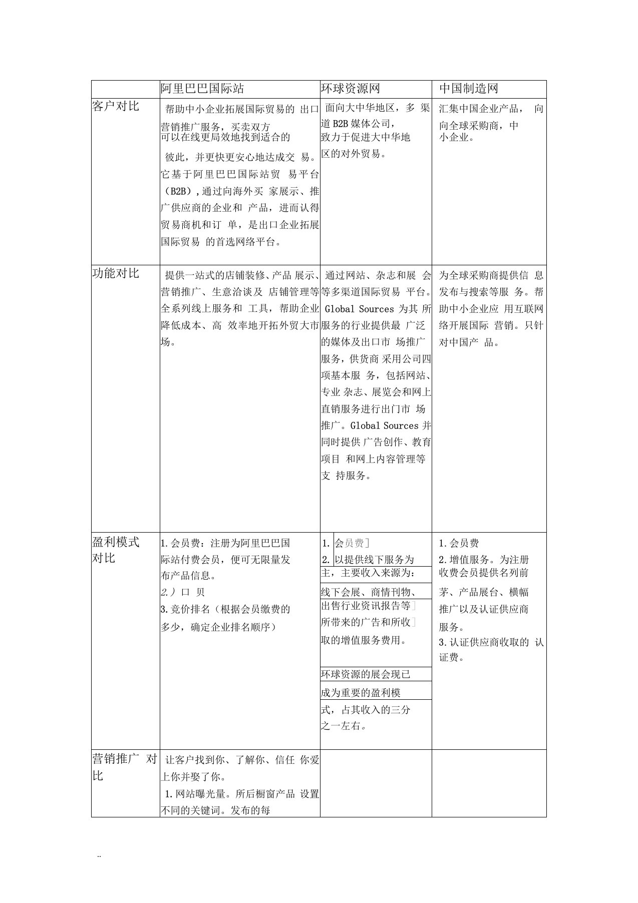 阿里巴巴国际站、环球资源网、中国制造网