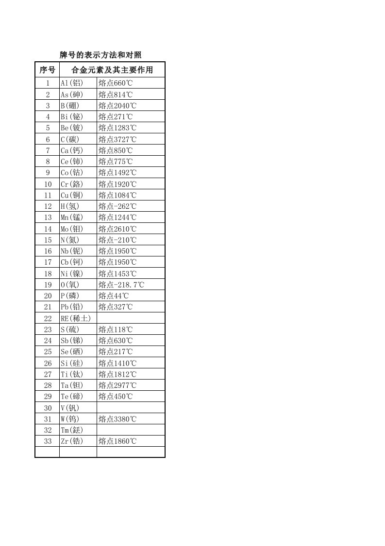 钢材理论重量表大全-全