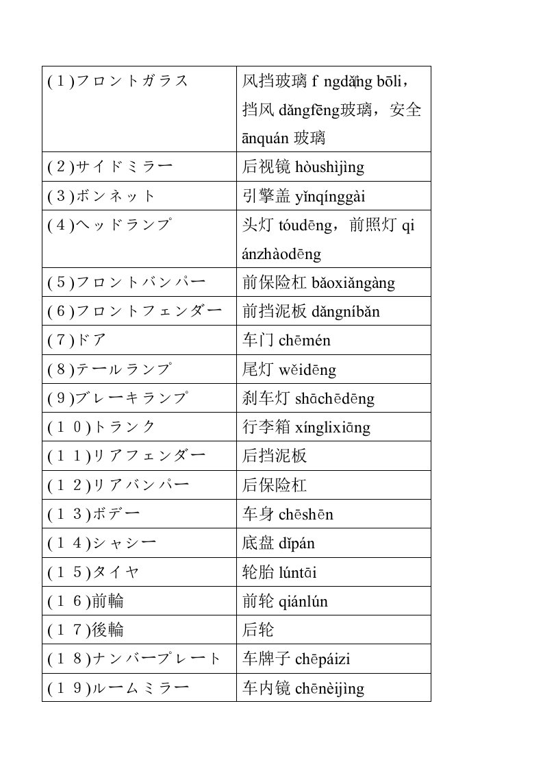 与汽车构造相关的日语词汇