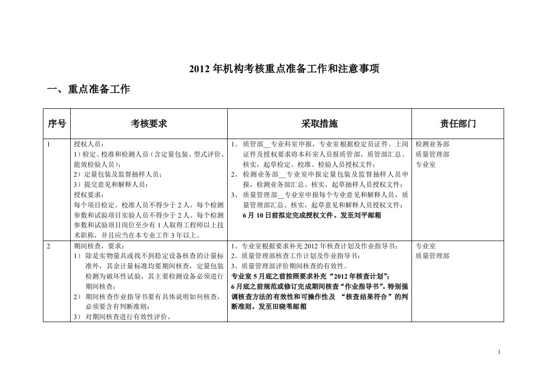 2012年机构考核重点准备工作和注意事项