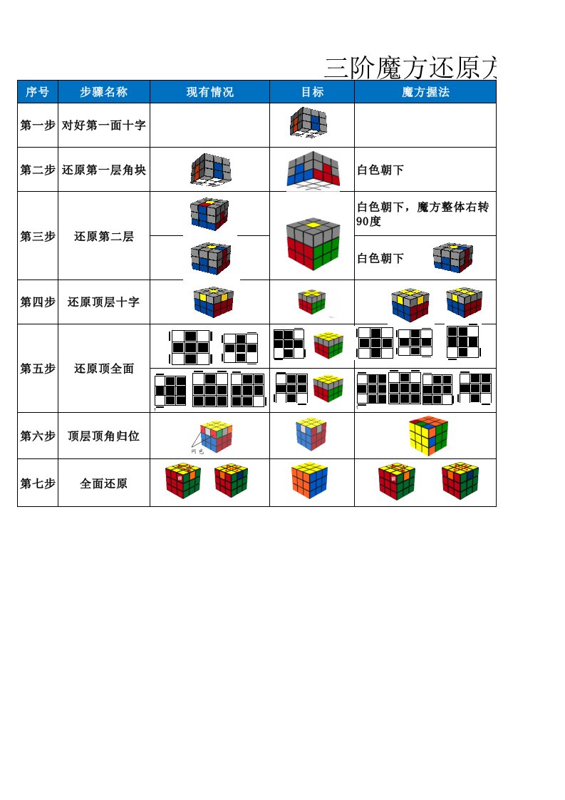 三阶魔方还原方法打印版