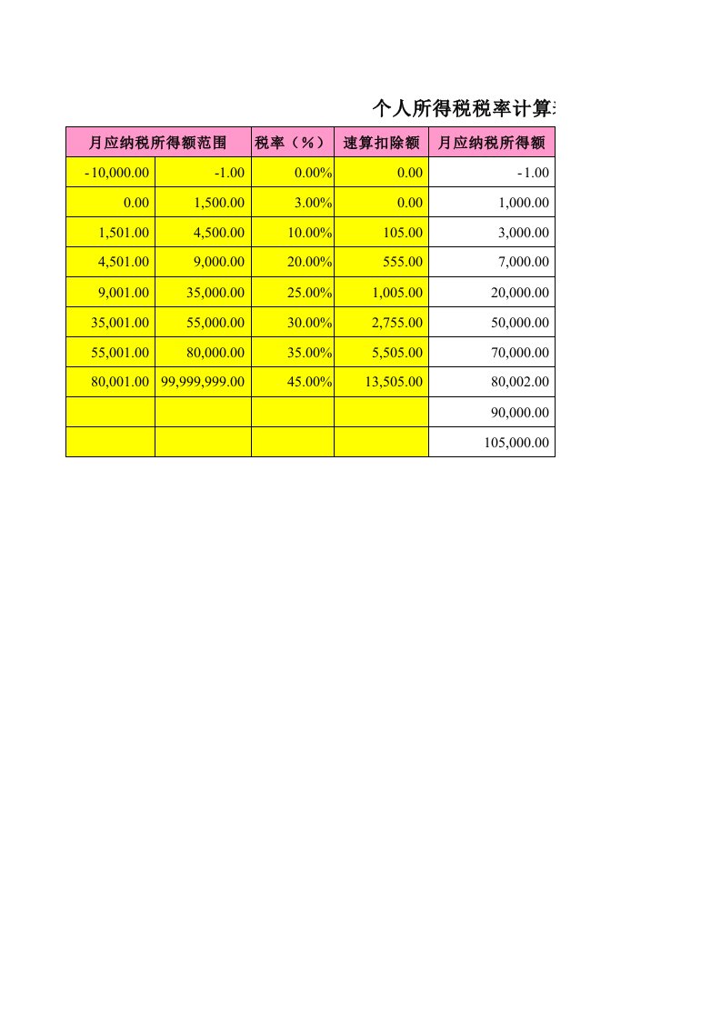 个人所得税税率表【自动提取税率计算】
